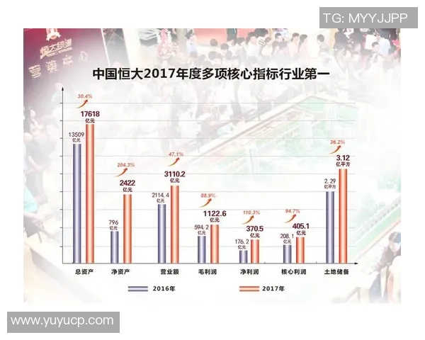 恒大足球年报分析:探讨俱乐部财务状况与未来发展战略